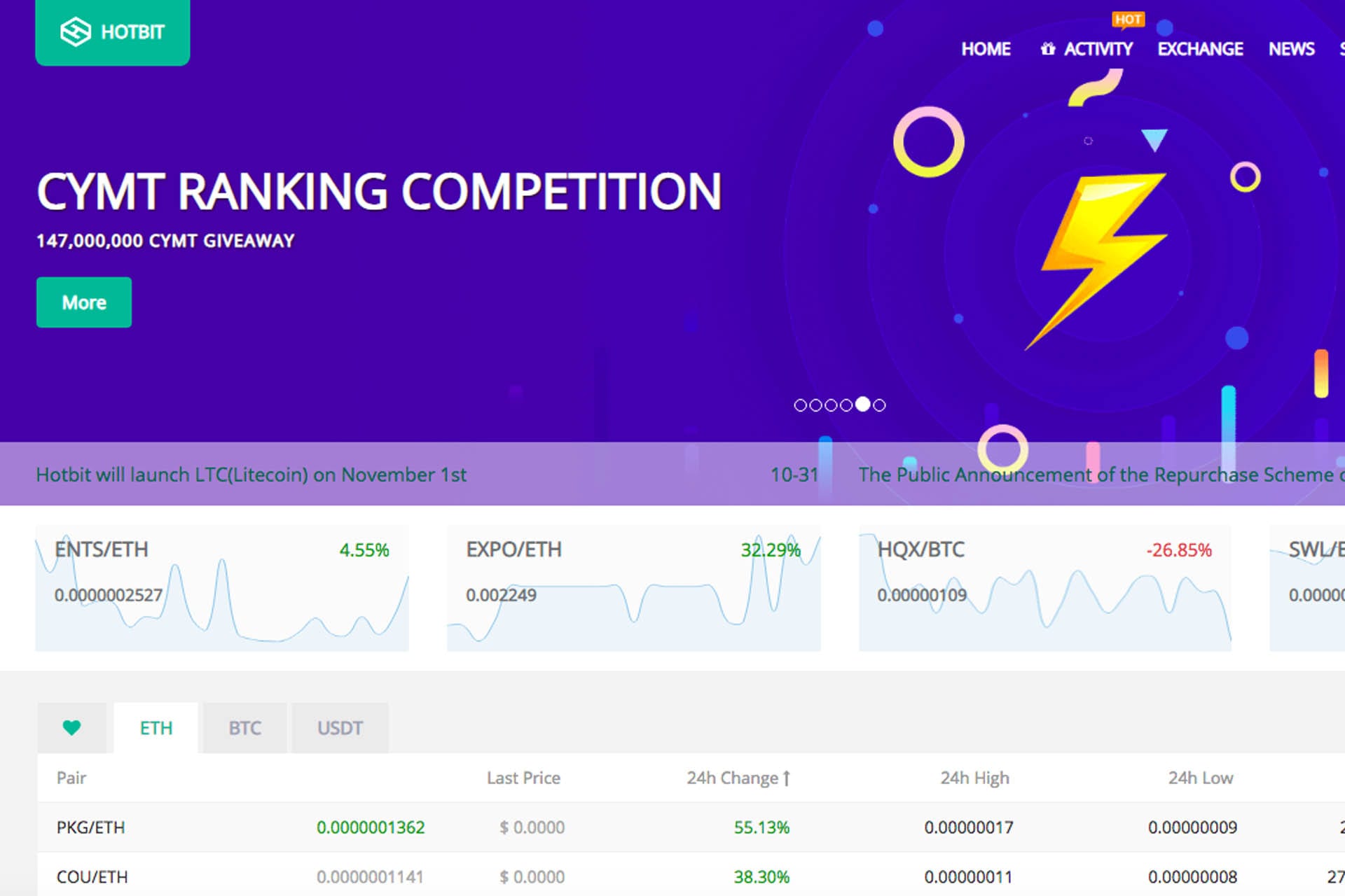 hotbit starts dealing in etc xrp litecoin