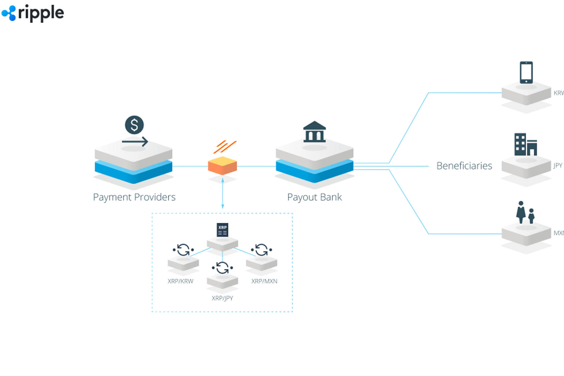 xrapid slow adoption in banks