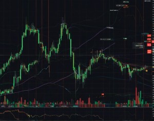 Bitfinex