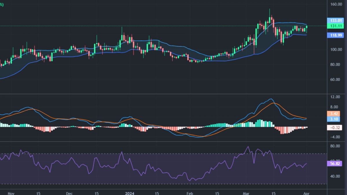 AAve price prediction 4h