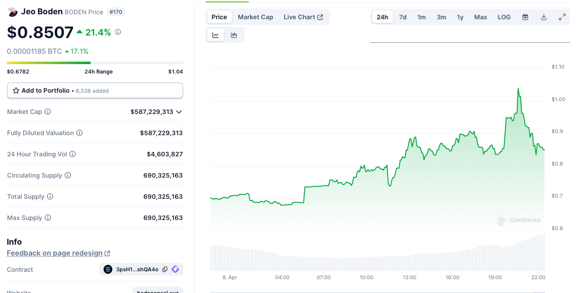 Boden Chart