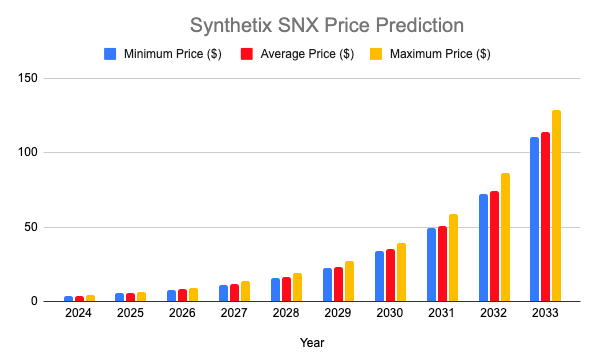 SNX Price Prediction